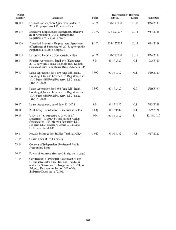 Kodiak Vision Sciences: Annual Report 2025 - Page 115