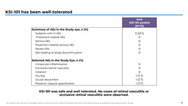 APEX Study Phase 1b Results on KSI-101 for Macular Edema - Page 18