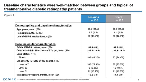 Phase 3 Study Outcomes in Diabetic Retinopathy - Page 3