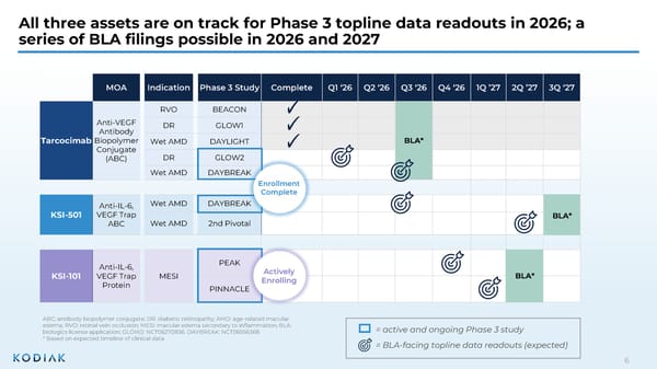 Presentation at Jefferies Global Healthcare Conference  - Page 6
