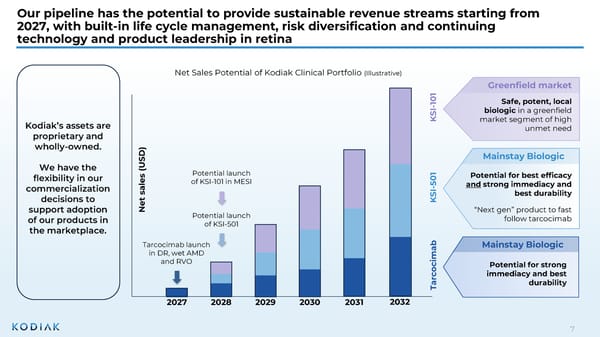 Presentation at Jefferies Global Healthcare Conference  - Page 7