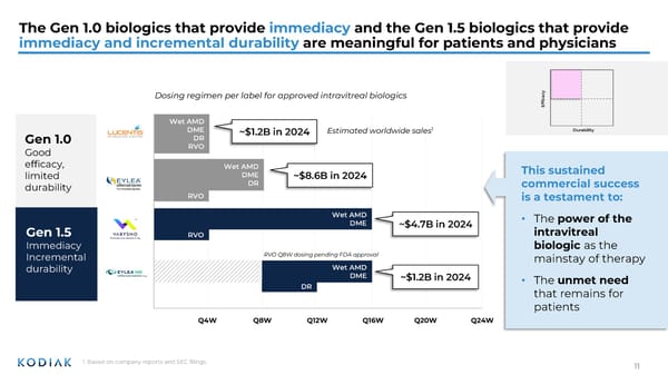 Presentation at Jefferies Global Healthcare Conference  - Page 11