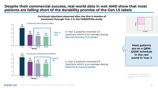 Presentation at Jefferies Global Healthcare Conference  - Page 12