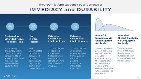 Presentation at Jefferies Global Healthcare Conference  - Page 16