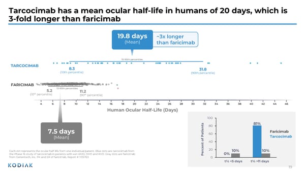 Presentation at Jefferies Global Healthcare Conference  - Page 19
