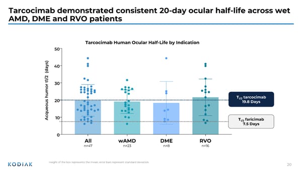 Presentation at Jefferies Global Healthcare Conference  - Page 20