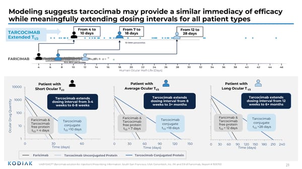 Presentation at Jefferies Global Healthcare Conference  - Page 21