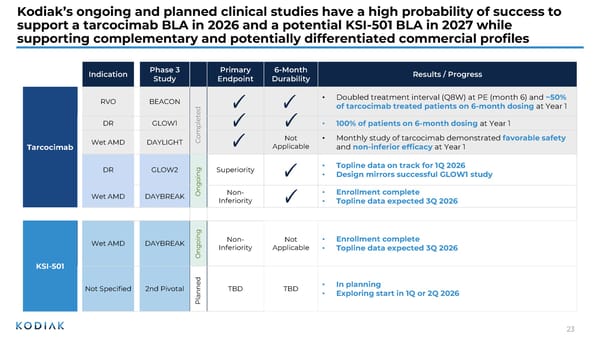 Presentation at Jefferies Global Healthcare Conference  - Page 23