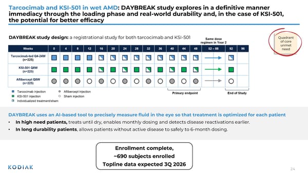 Presentation at Jefferies Global Healthcare Conference  - Page 24