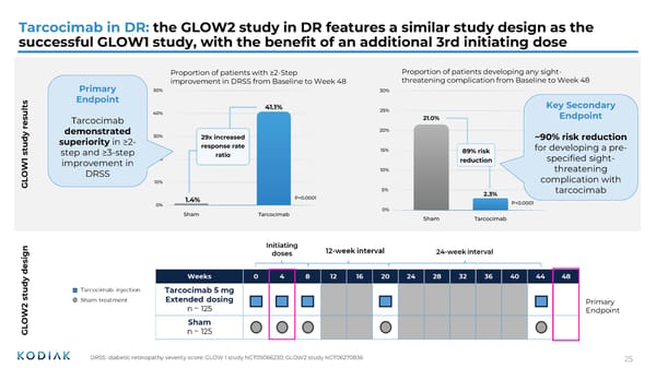Presentation at Jefferies Global Healthcare Conference  - Page 25