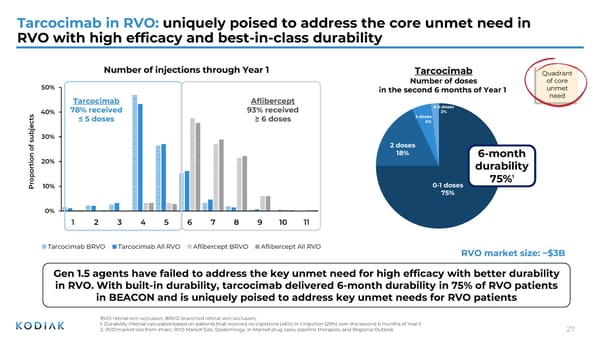 Presentation at Jefferies Global Healthcare Conference  - Page 27