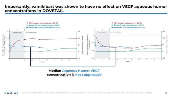 Presentation at Jefferies Global Healthcare Conference  - Page 46
