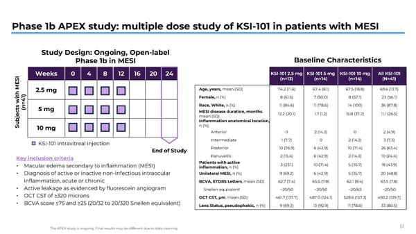 Presentation at Jefferies Global Healthcare Conference  - Page 51