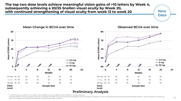 Presentation at Jefferies Global Healthcare Conference  - Page 52