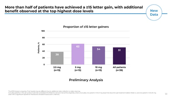 Presentation at Jefferies Global Healthcare Conference  - Page 53