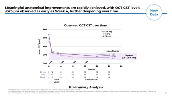 Presentation at Jefferies Global Healthcare Conference  - Page 54