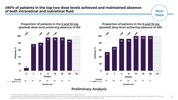 Presentation at Jefferies Global Healthcare Conference  - Page 55