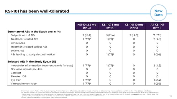 Presentation at Jefferies Global Healthcare Conference  - Page 56