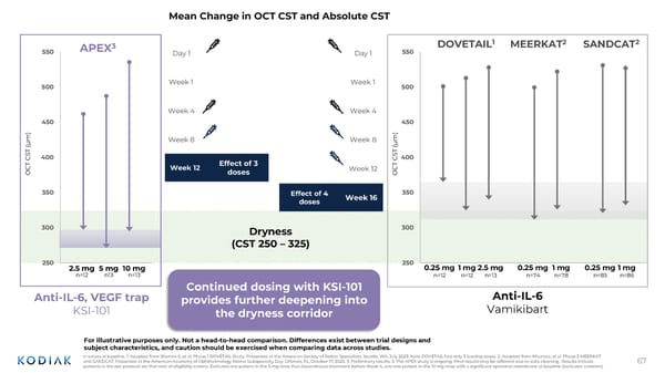 Presentation at Jefferies Global Healthcare Conference  - Page 67
