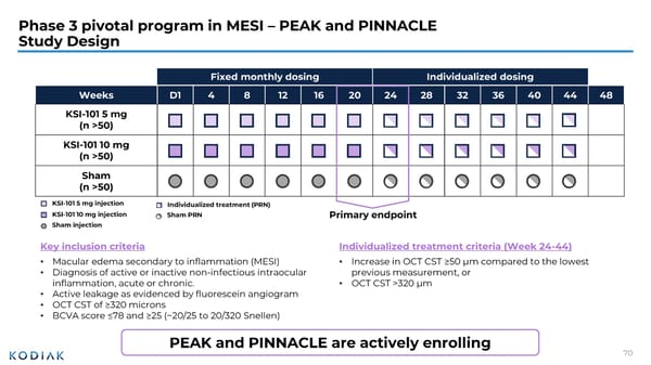 Presentation at Jefferies Global Healthcare Conference  - Page 70