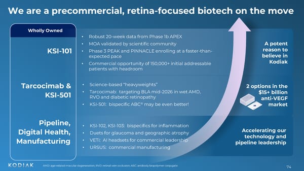 Presentation at Jefferies Global Healthcare Conference  - Page 74