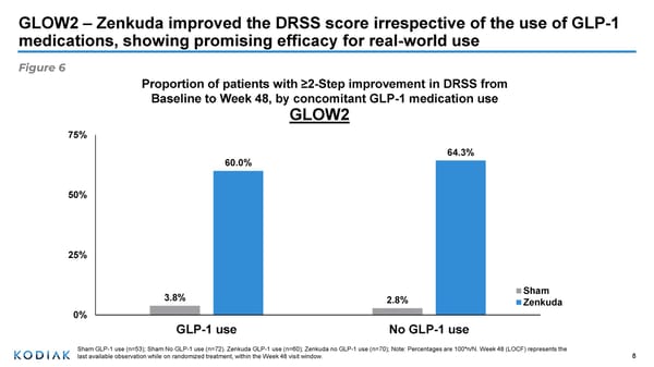 Phase 3 Study Results of Zenkuda™ in Diabetic Retinopathy - Page 8
