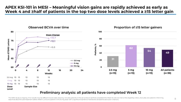 The Retina Society 58th Annual Scientific Meeting - Page 9