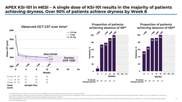 The Retina Society 58th Annual Scientific Meeting - Page 10
