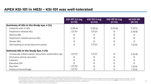 The Retina Society 58th Annual Scientific Meeting - Page 11