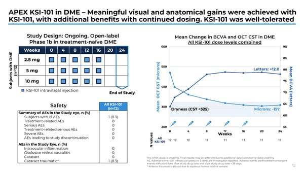 The Retina Society 58th Annual Scientific Meeting - Page 13