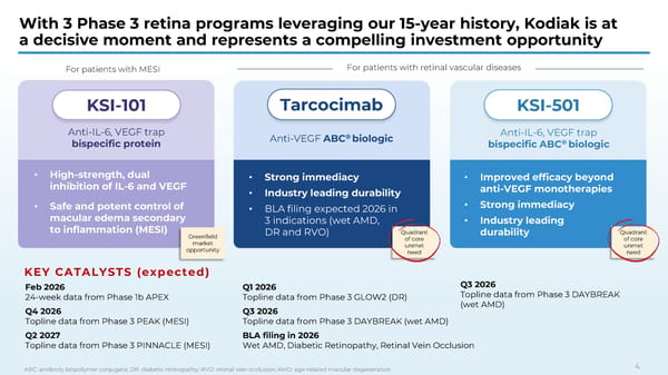 J.P. Morgan Healthcare Conference 2026 - Page 4