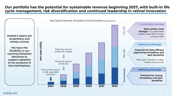 J.P. Morgan Healthcare Conference 2026 - Page 6