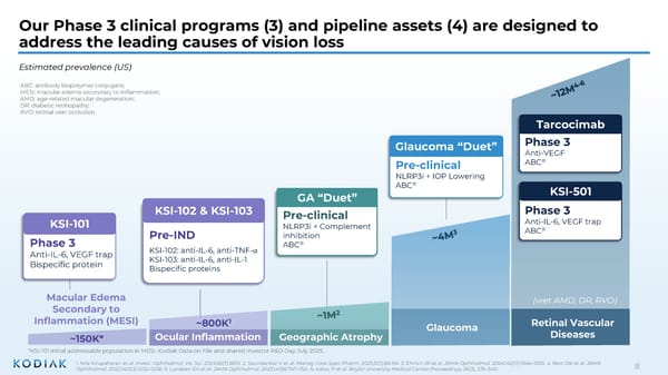 J.P. Morgan Healthcare Conference 2026 - Page 8