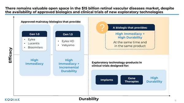 J.P. Morgan Healthcare Conference 2026 - Page 11