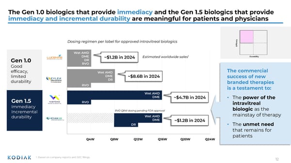 J.P. Morgan Healthcare Conference 2026 - Page 12