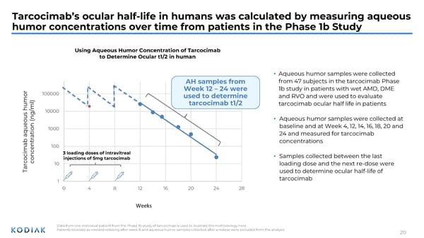 J.P. Morgan Healthcare Conference 2026 - Page 20