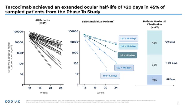 J.P. Morgan Healthcare Conference 2026 - Page 21
