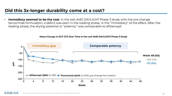 J.P. Morgan Healthcare Conference 2026 - Page 23