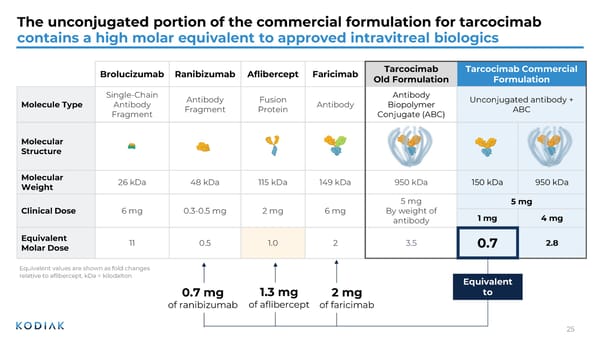 J.P. Morgan Healthcare Conference 2026 - Page 25