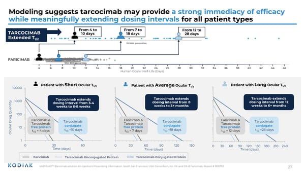 J.P. Morgan Healthcare Conference 2026 - Page 27