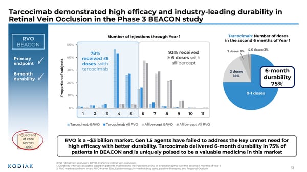 J.P. Morgan Healthcare Conference 2026 - Page 31