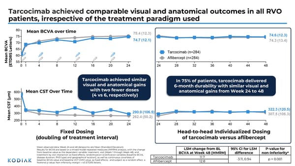 J.P. Morgan Healthcare Conference 2026 - Page 32