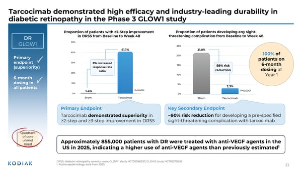 J.P. Morgan Healthcare Conference 2026 - Page 33