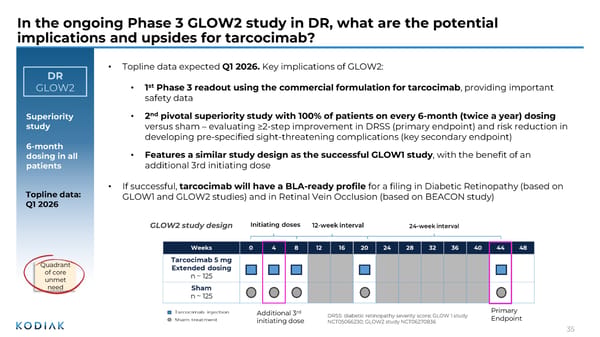J.P. Morgan Healthcare Conference 2026 - Page 35