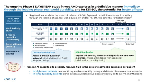 J.P. Morgan Healthcare Conference 2026 - Page 36