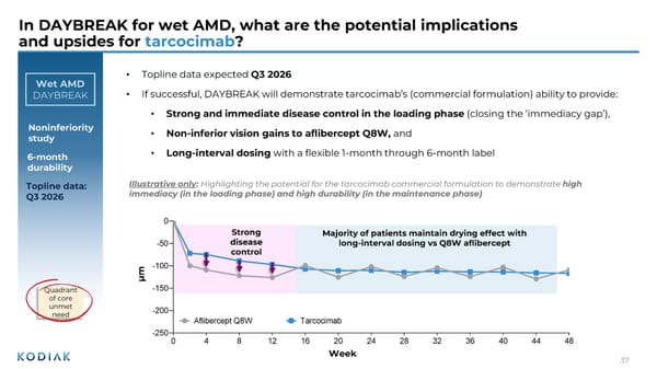 J.P. Morgan Healthcare Conference 2026 - Page 37