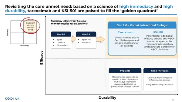 J.P. Morgan Healthcare Conference 2026 - Page 39