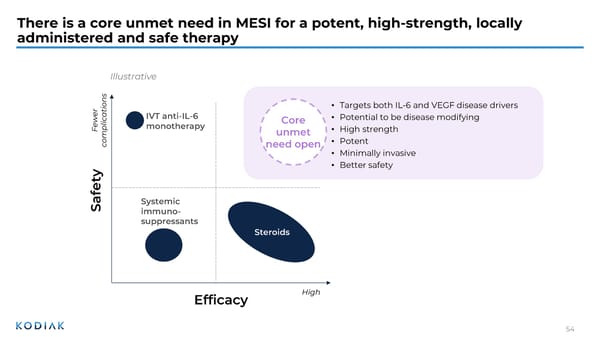 J.P. Morgan Healthcare Conference 2026 - Page 54
