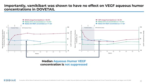 J.P. Morgan Healthcare Conference 2026 - Page 61