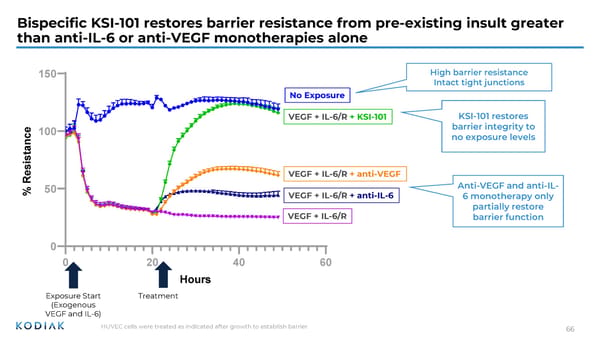J.P. Morgan Healthcare Conference 2026 - Page 66